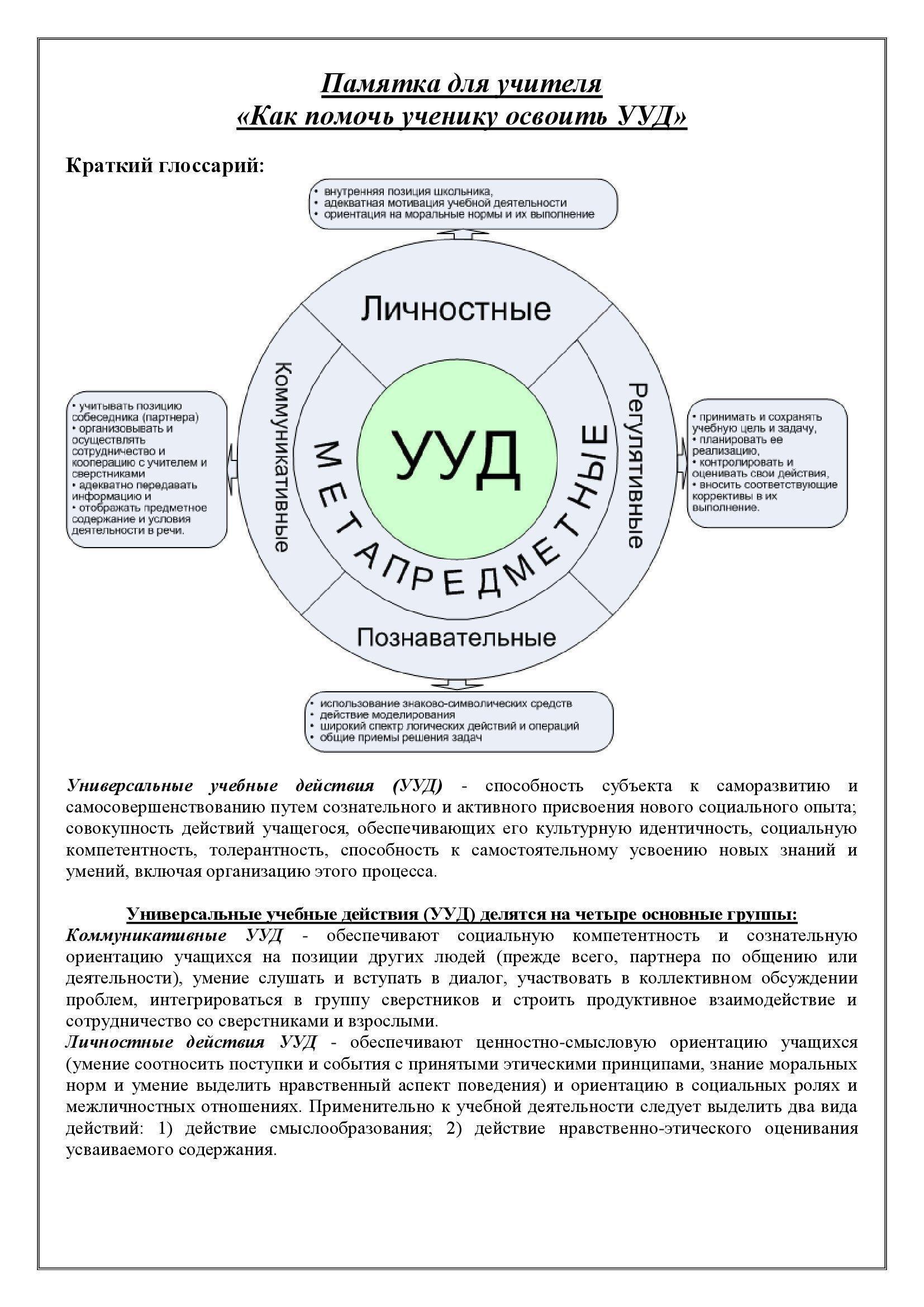 Как помочь ученику усвоить УУД