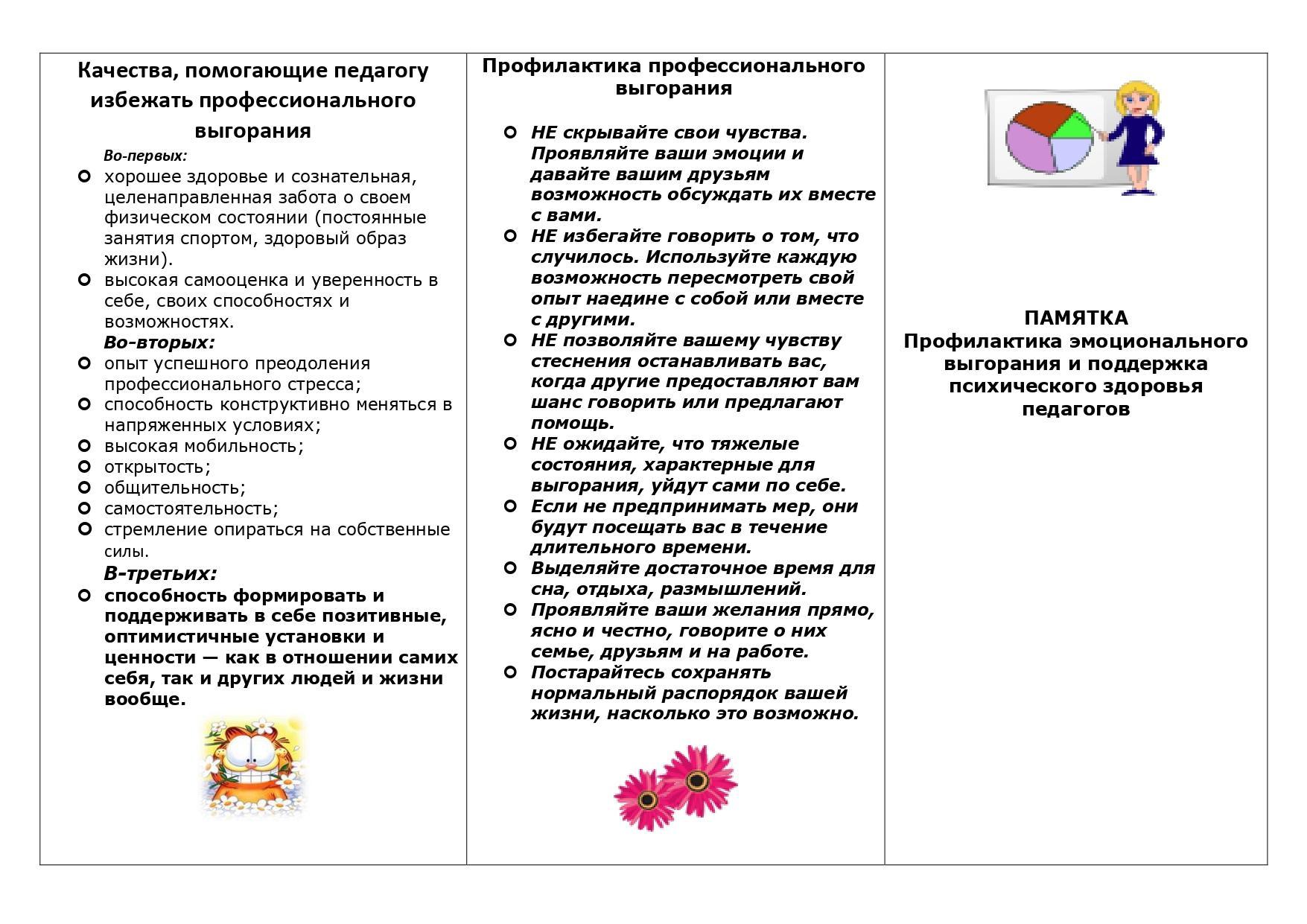 Эмоциональное выгорание педагога.