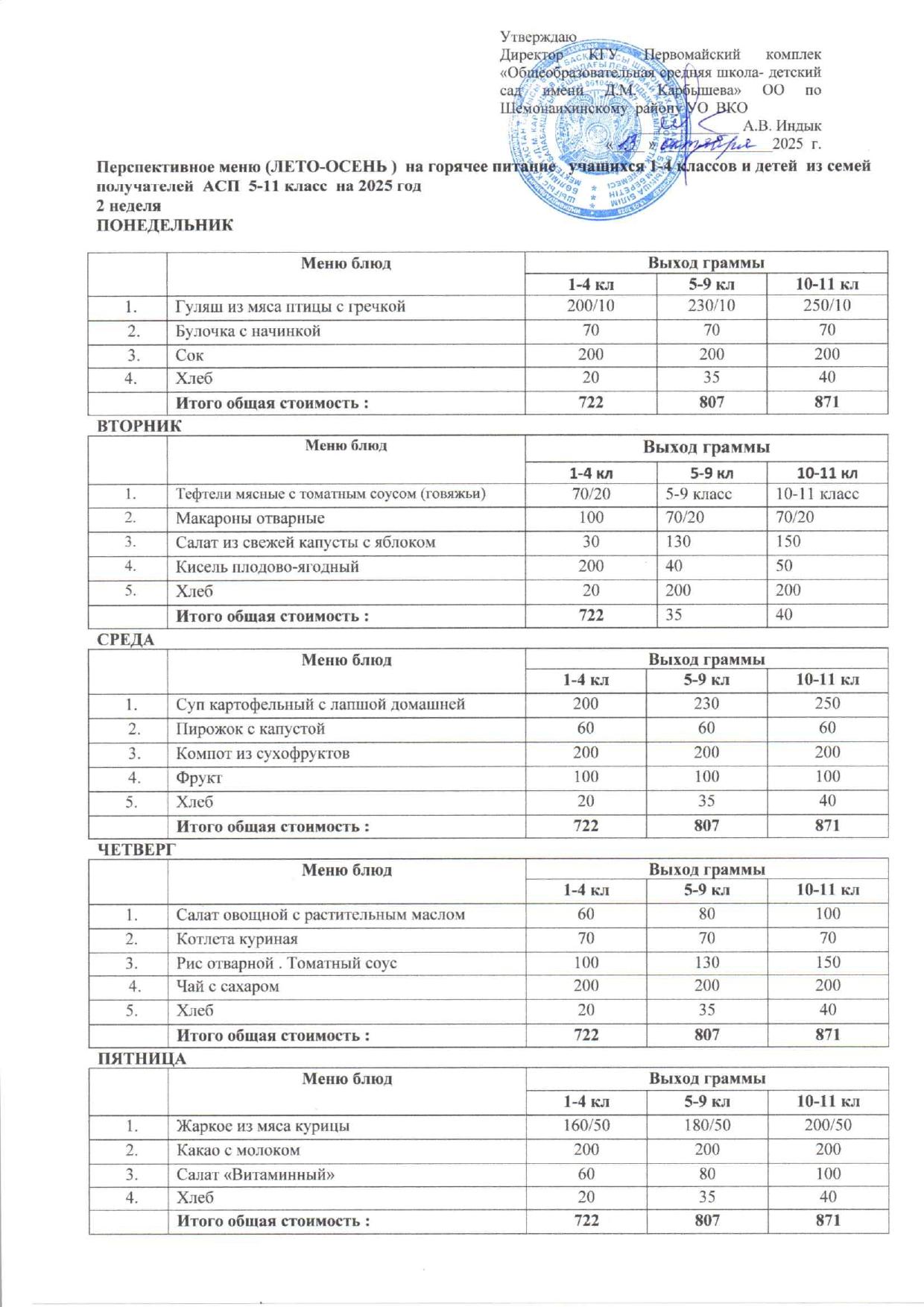 Перспективное меню на неделю