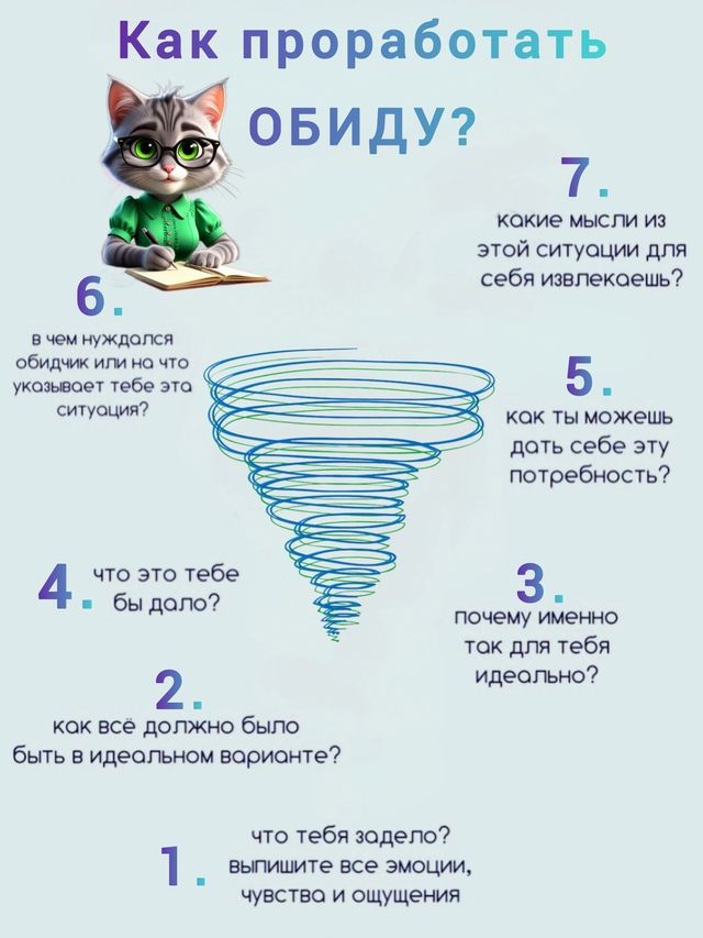 Как проработать обиду