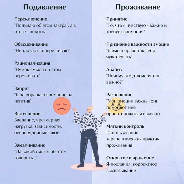 Что значит подавлять и проживать свои эмоции