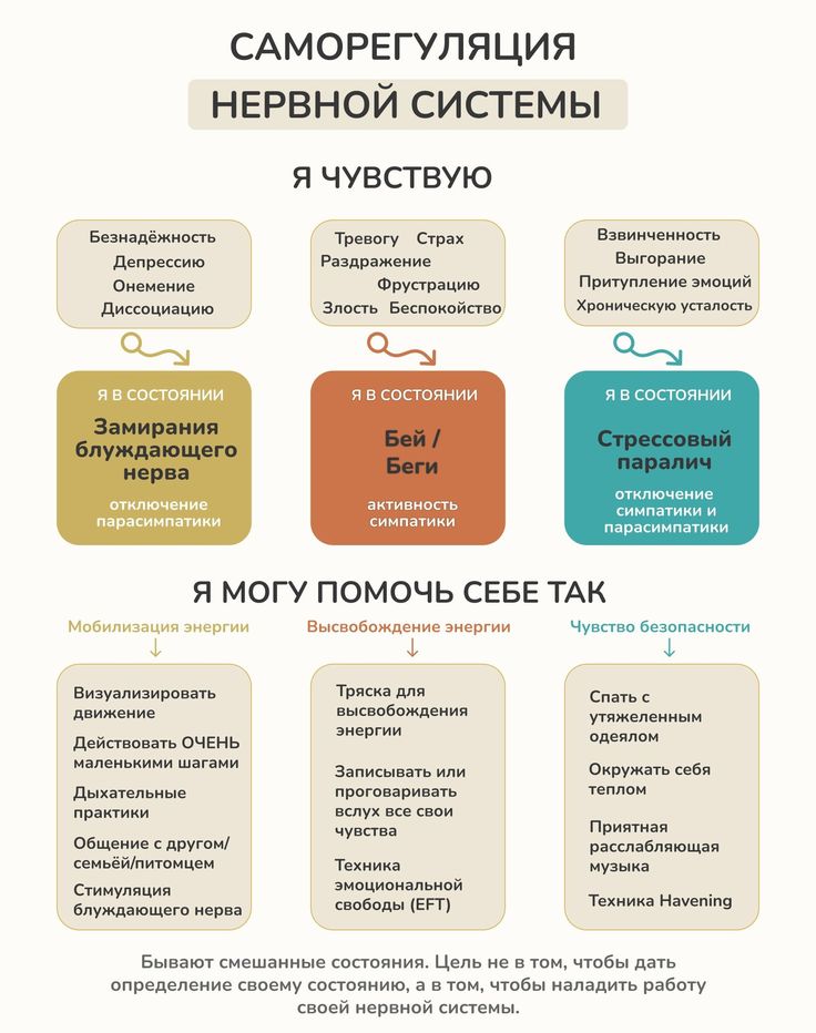 Работа с напряжением