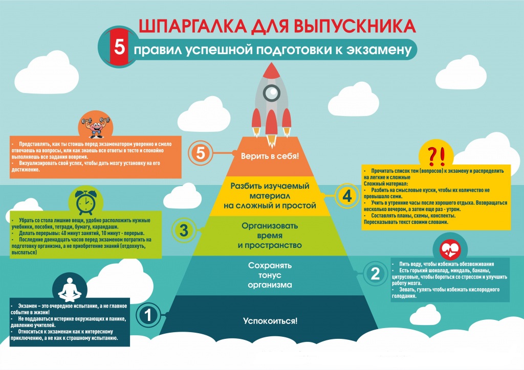 5 правил успешной подготовки к экзаменам