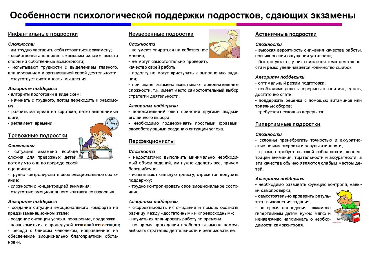 Особенности психологической поддержки подростков, сдающих экзамены.