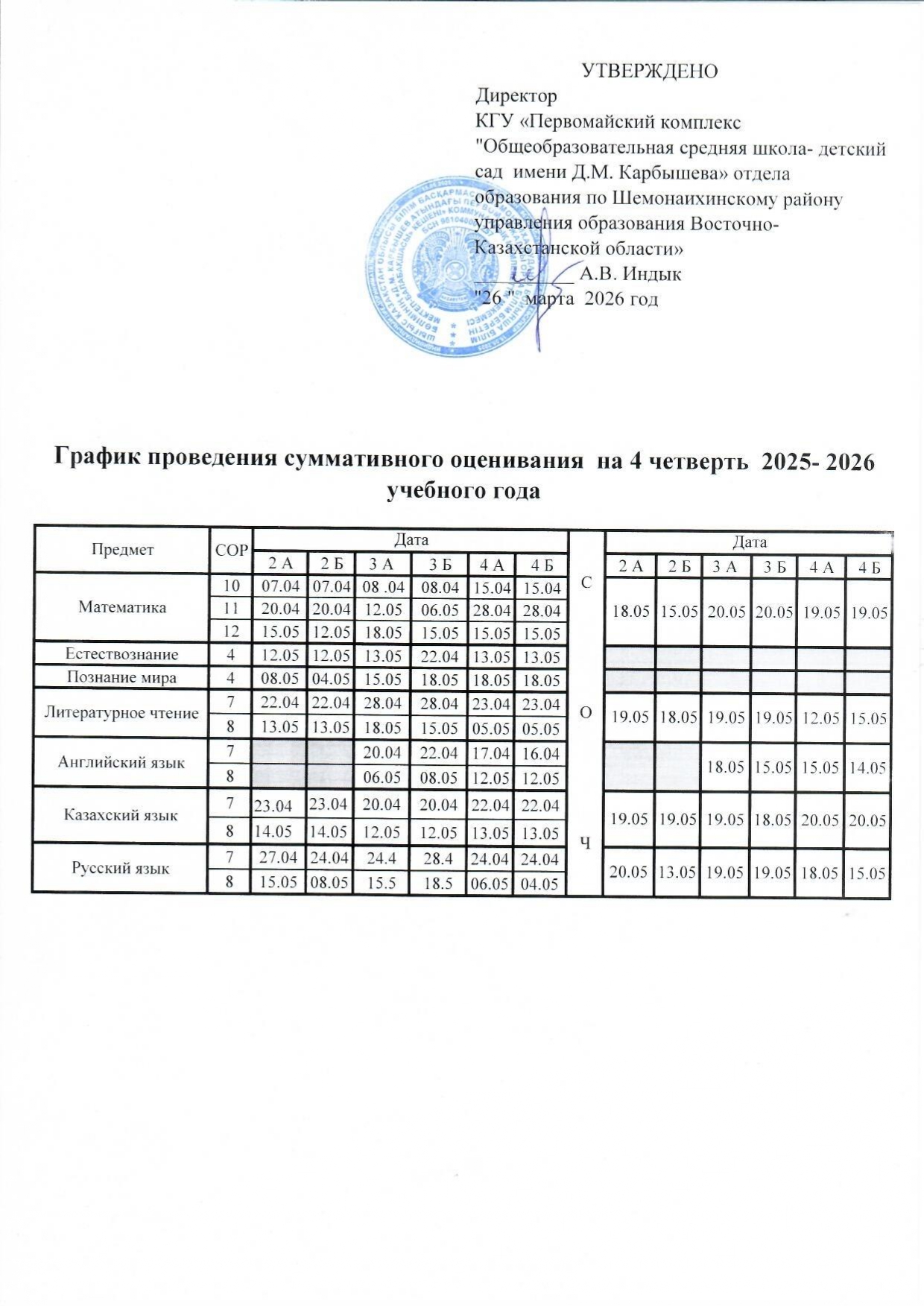 График сор соч на 4 четверть