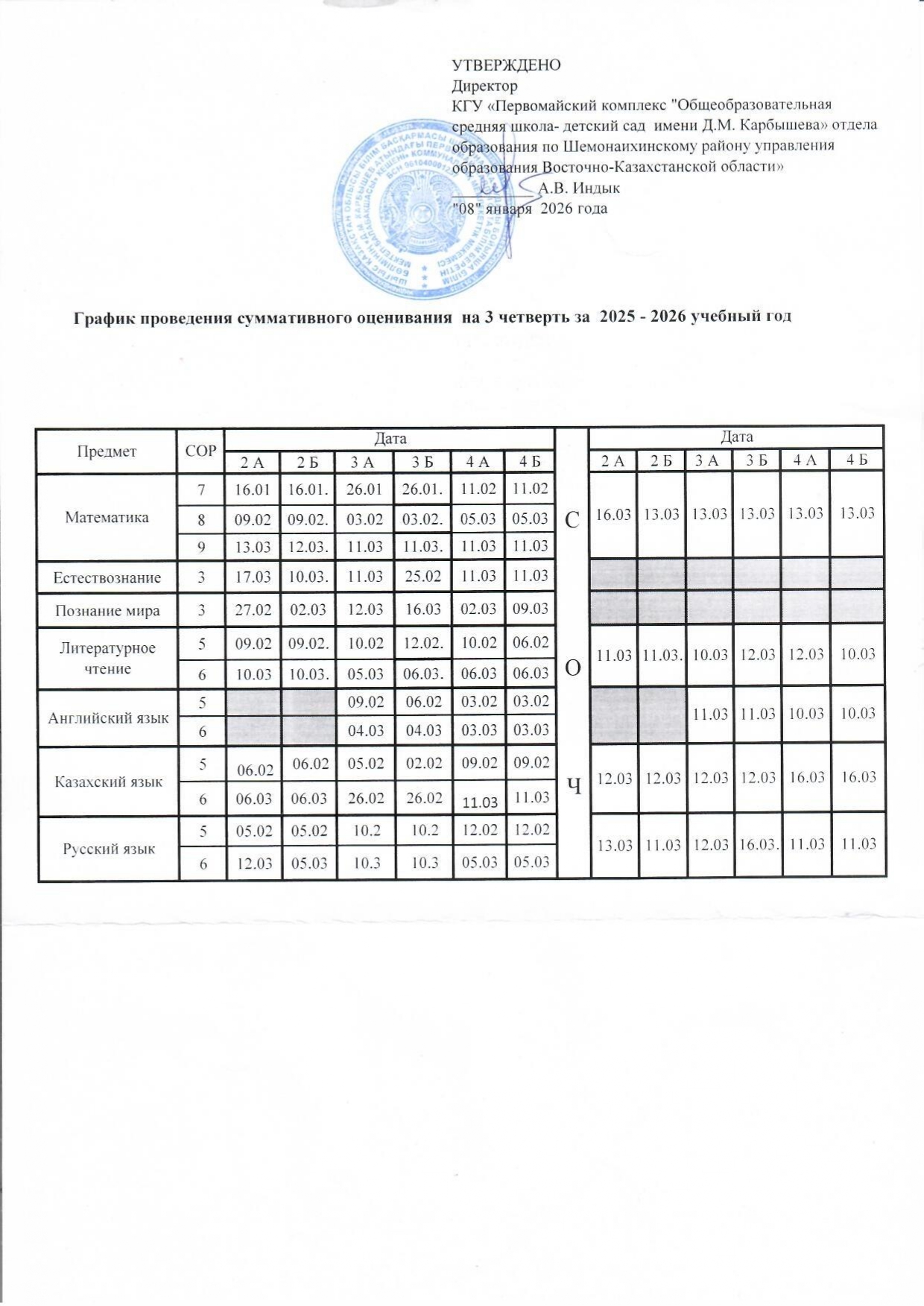 График сор соч на 3 четверть